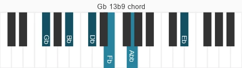 Piano voicing of chord Gb 13b9